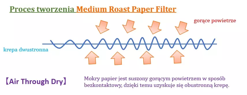 Filtry_Cafec_technologia